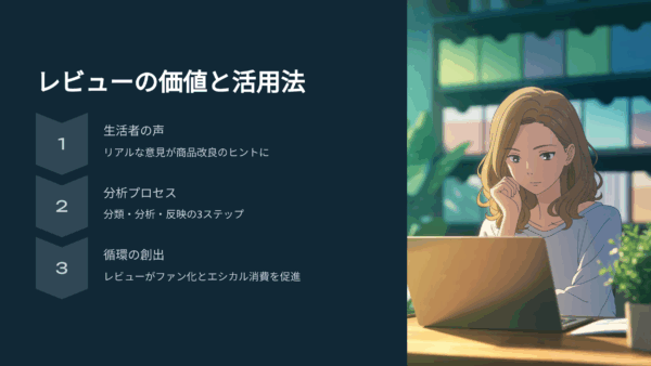 顧客レビュー 活用で商品改良！卸業者が知るべきインサイトの見つけ方と活かし方